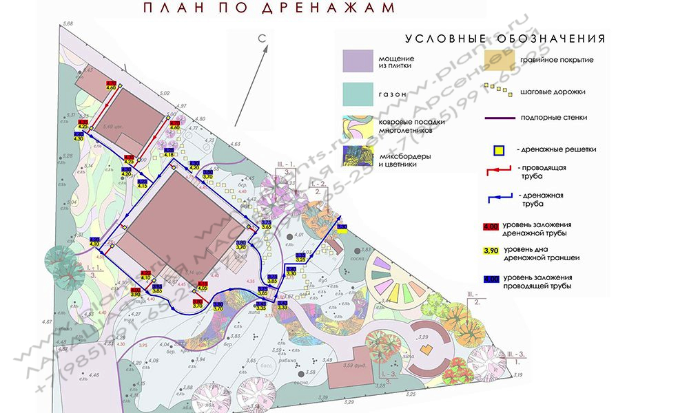 Проект ландшафтного дизайна участка с уклоном - план по дренажам